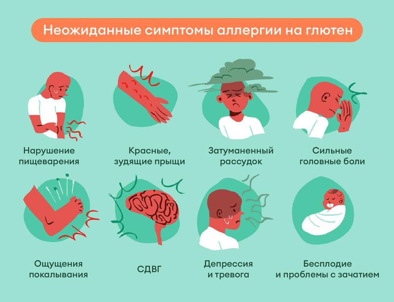 Симптомы аллергии на глютен у детей и взрослых