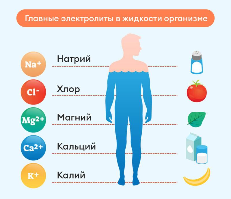 электролитный состав крови